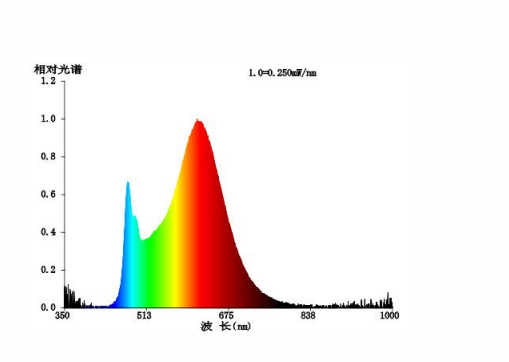 全光谱手机护眼灯